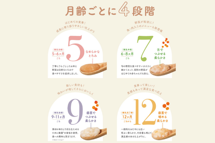manma四季のベビーフードの【生後12か月～】離乳食完了期_manma