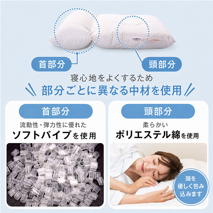 アップ・スウェルのネックフィット枕〜ストレートネックが気になる方へ